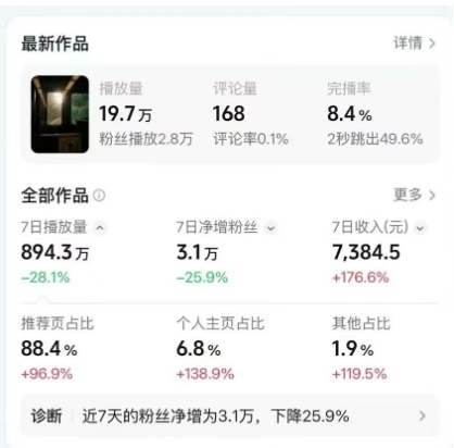 高级感日式情感短视频教学，可做伙伴分成精选，起号变现一步到位-汉兴项目网创资源网