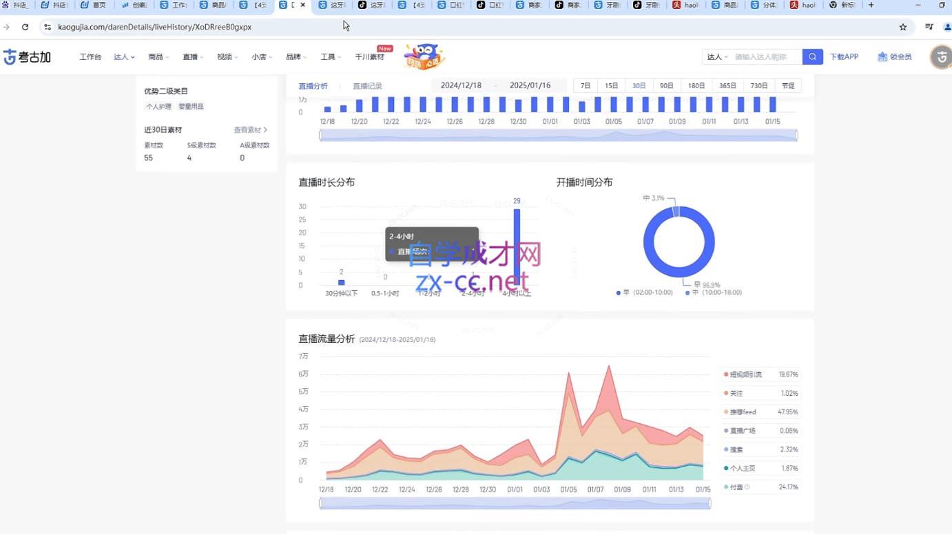 苏酒儿·短视频图文带货+直播带货(更新4月)-汉兴项目网创资源网