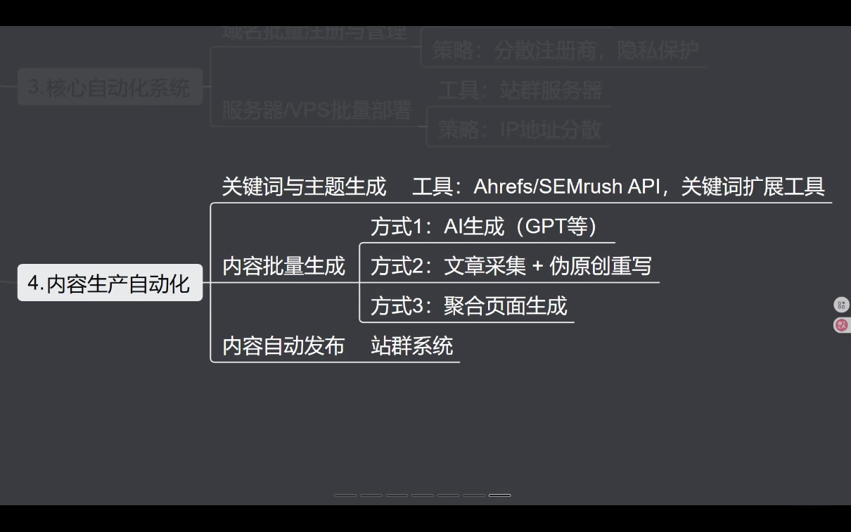 SEO野路子实战全集：快速收录、站群霸屏、黑帽技术-汉兴项目网创资源网