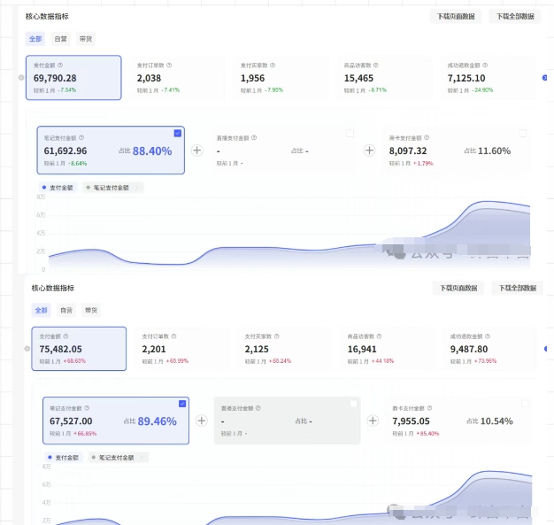 薅流第七期：纯0成本淘宝推荐流-小红书薅流最新版目，0投入的电商无货源玩法(附赠往期)-汉兴项目网创资源网