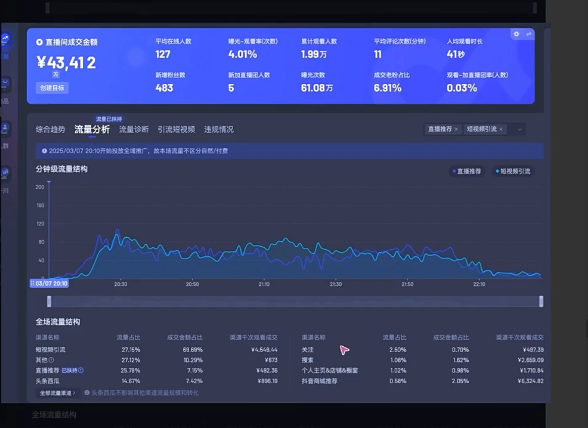 电商店主蚂蚁·无潜不起全域入池方法论(更新3月)-汉兴项目网创资源网