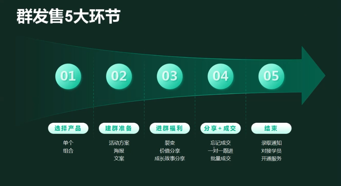有有老师·财务IP变现营，财务知识变现必修课-汉兴项目网创资源网