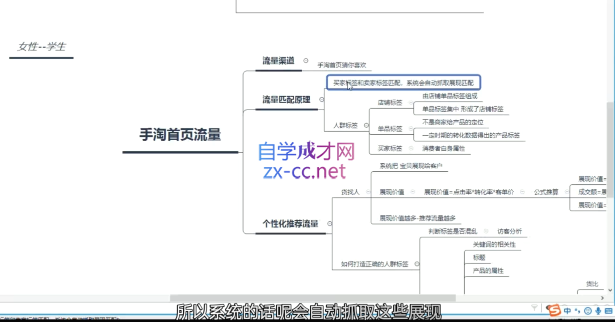 白凤电商·淘系运营21天速成班(更新7月)-汉兴项目网创资源网