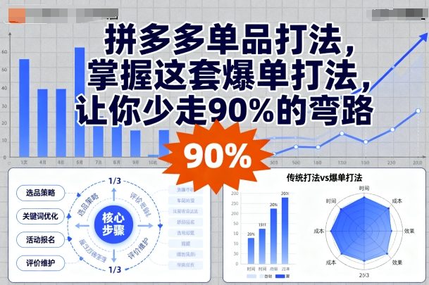 拼多多单品打法，掌握这套爆单打法，让你少走90%的弯路-汉兴项目网创资源网
