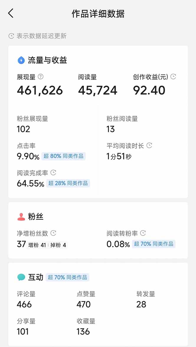 图片[3]-头条号托管躺赚项目，长期稳定，可做五年，每天十分钟，收益几百块-汉兴项目网创资源网