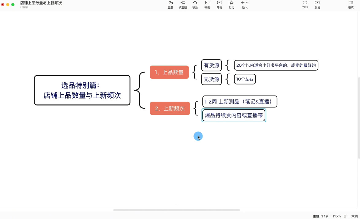 申铭老师·小红书电商直播营(更新)-汉兴项目网创资源网
