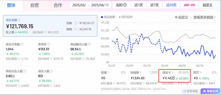 图片[1]-抖音小店全新模式 最新风口，日收入500-5000+！小白简单上手-汉兴项目网创资源网