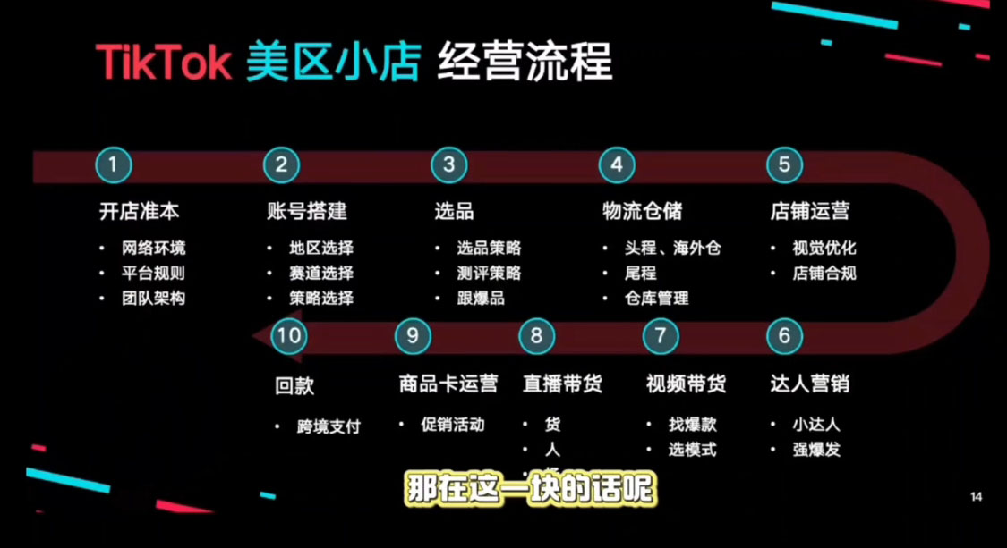 马克渡客出海成长加速训练营(更新)-汉兴项目网创资源网