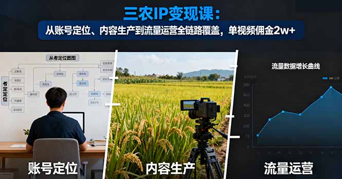 三农IP变现课：从账号定位、内容生产到流量运营全链路覆盖，单视频佣金2w+-汉兴项目网创资源网
