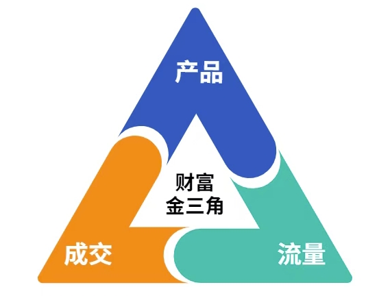 这份营销笔记(产品篇，流量篇，营销篇)，让一个小白从零到月入1W+-汉兴项目网创资源网