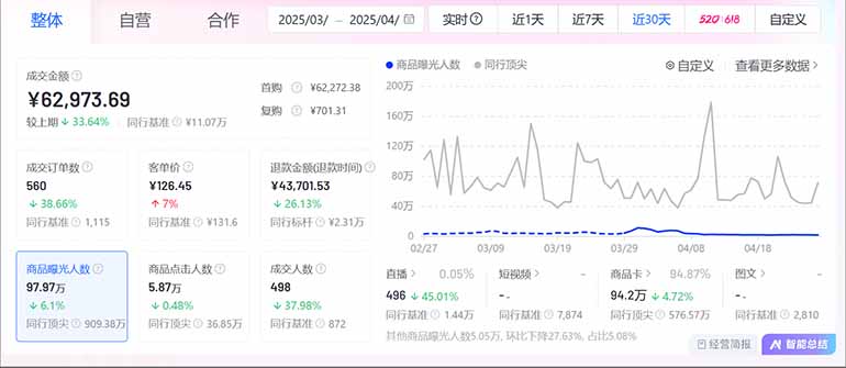 图片[2]-抖音小店全新模式 最新风口，日收入500-5000+！小白简单上手-汉兴项目网创资源网