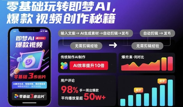 零基础玩转即梦AI,爆款视频创作秘籍-汉兴项目网创资源网