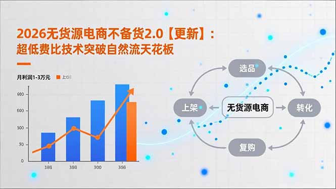 2026无货源电商不备货2.0【更新】：超低费比技术突破自然流天花板，单店月利润1-3万元-汉兴项目网创资源网