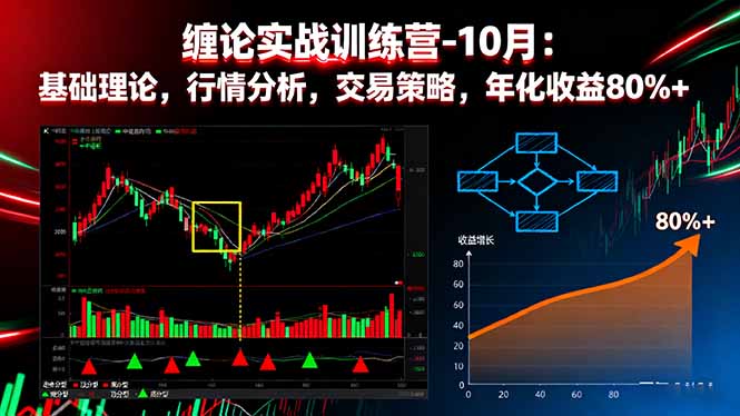 缠论实战训练营-10月:基础理论,行情分析,交易策略,年化收益80%+-汉兴项目网创资源网