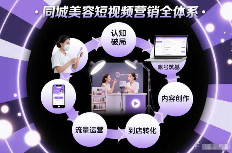 同城美容短视频营销全体系，从认知破局、账号筑基、内容创作、流量运营到到店转化的完整落地体系-汉兴项目网创资源网