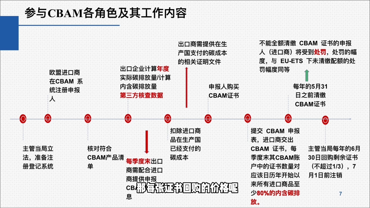 欧盟CBAM填报实战从零到精通-汉兴项目网创资源网